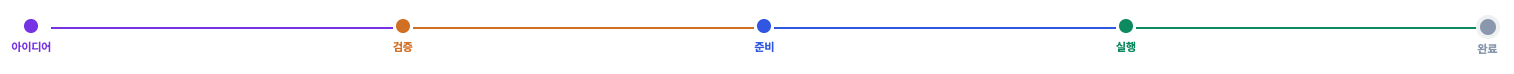 단계 스테퍼 화면